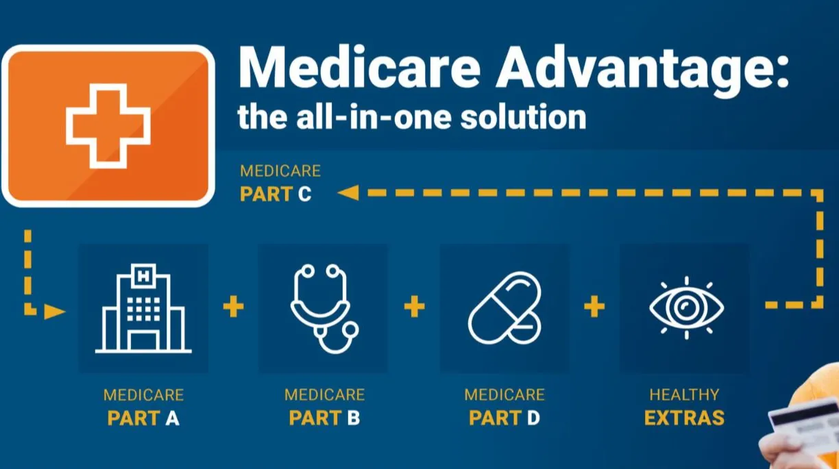 Medicare Part D in Kentucky